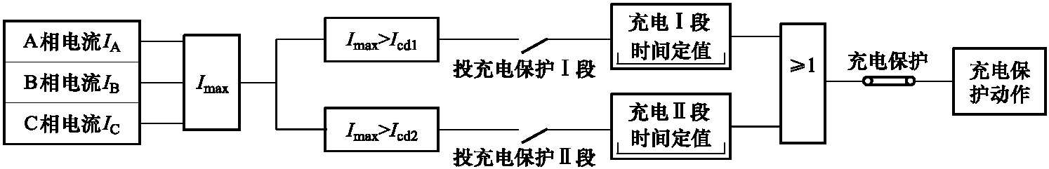 【例32】斷路器充電保護誤跳閘事故分析